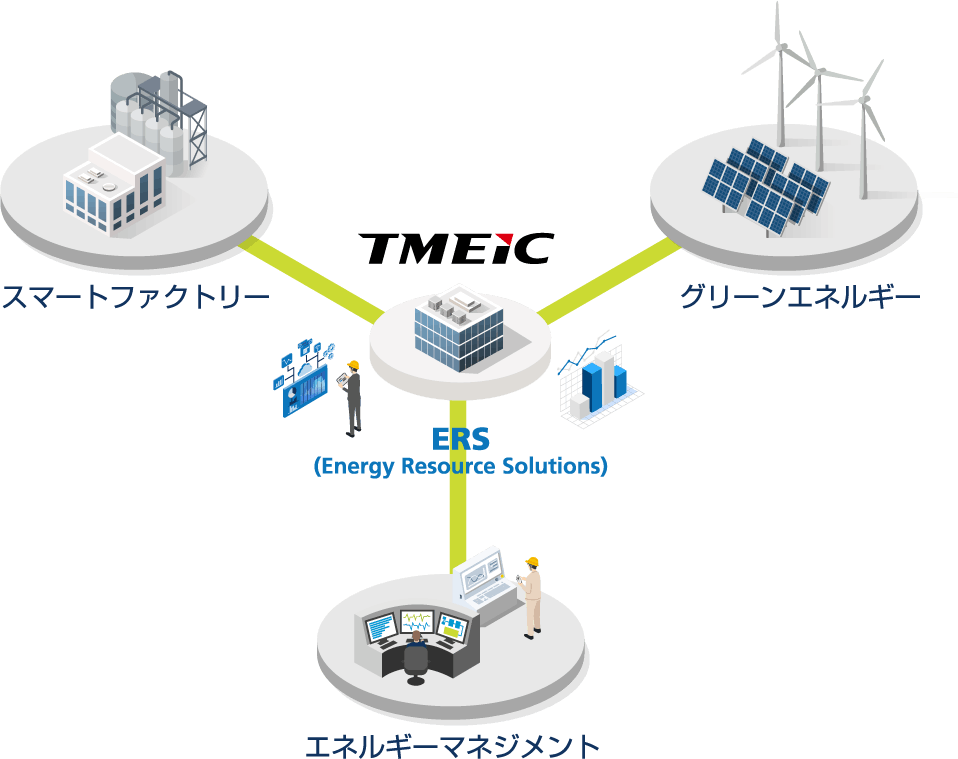 TMEIC ERS (Energy Resource Solution)