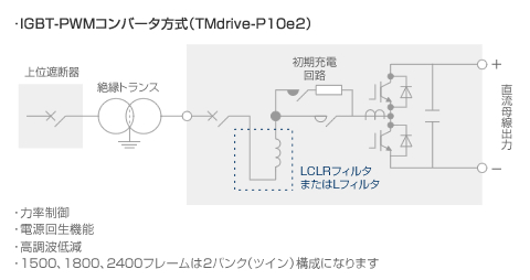 IGBT-PWMコンバータ方式（TMdrive-P10e2）