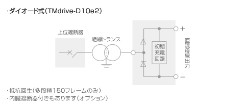ダイオード方式（TMdrive-D10e2）