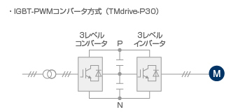 IGBT−PWMコンバータ方式（TMdrive−P30）