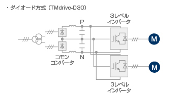 ダイオード方式（TMdrive−D30）