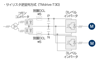 サイリスタ逆並列方式（TMdrive−T30）
