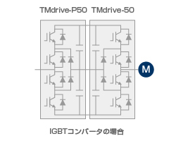 TMdrive-P50、TMdrive-50 IGBTコンバータの場合