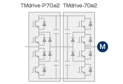 TMdrive-P70e2、TMdrive-70e2 IGBTコンバータの場合