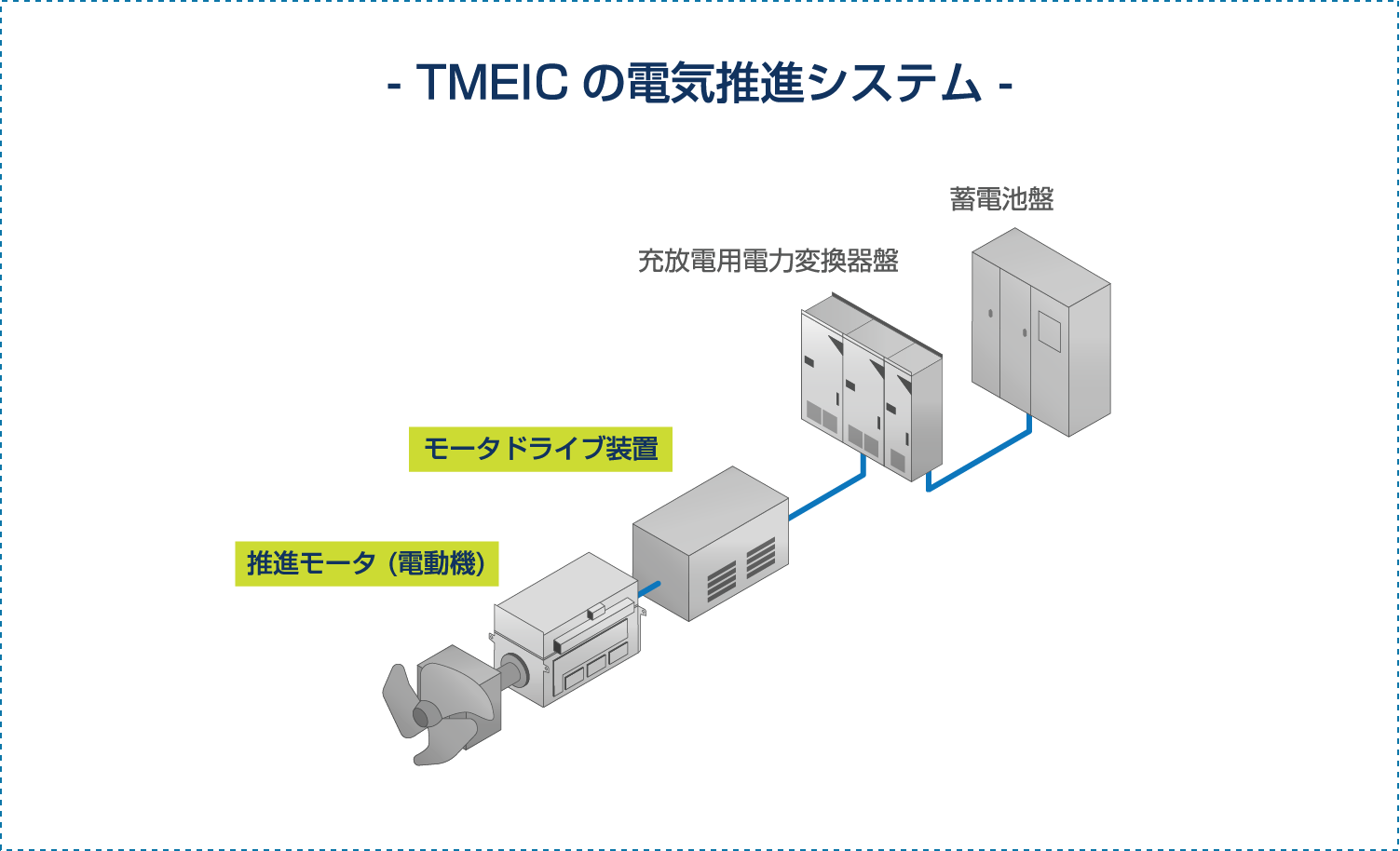 TMEICの電気推進システム