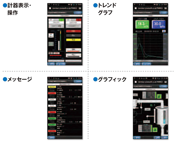 モバイル