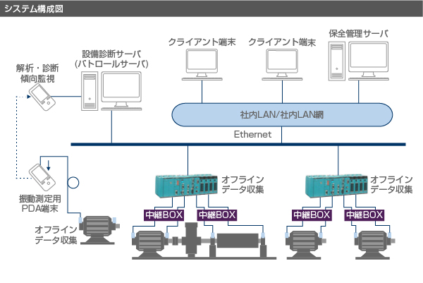 システム構成例