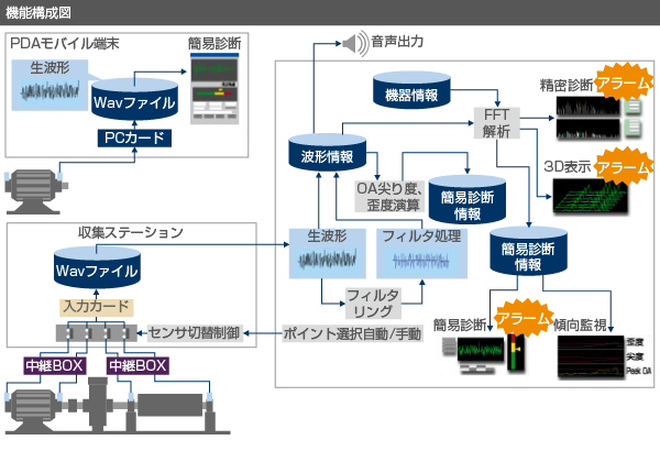 機能構成図