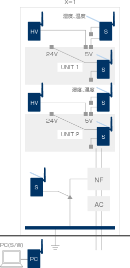 健康診断セット(1面)