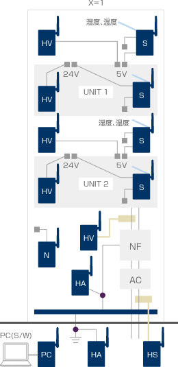 ノイズ観測セット(1面)
