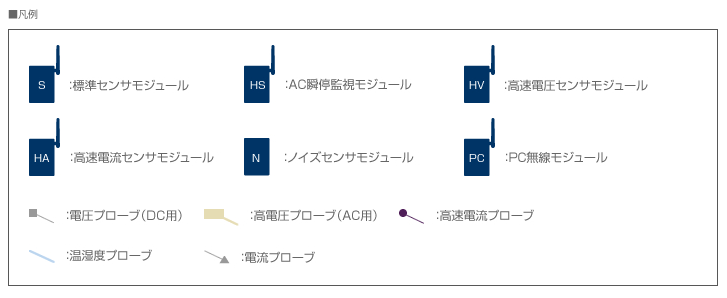 凡例
