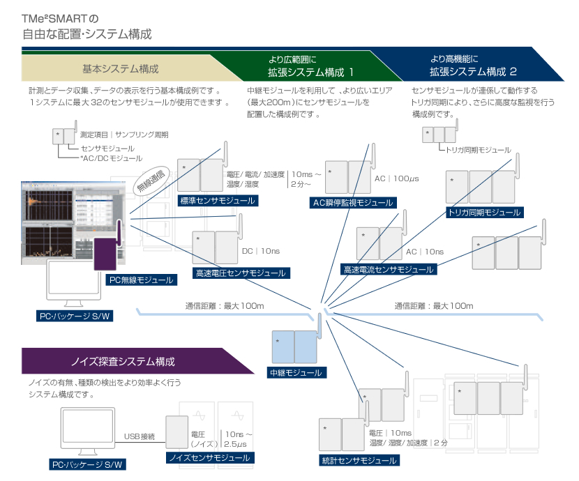 システム構成