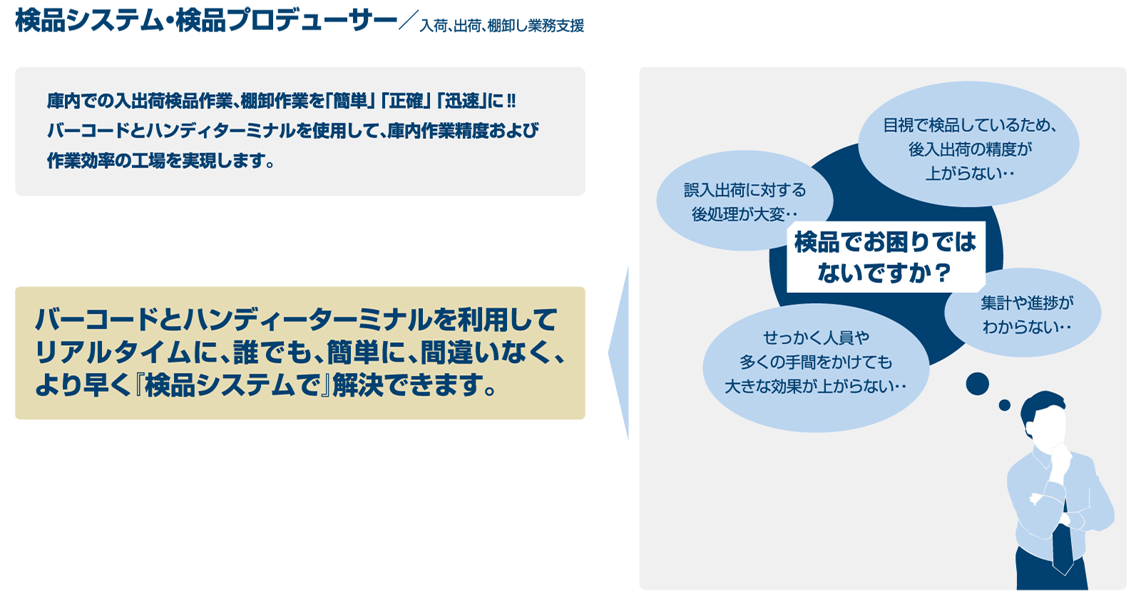 検品システム・検品プロデューサー