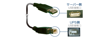 USBインタフェース