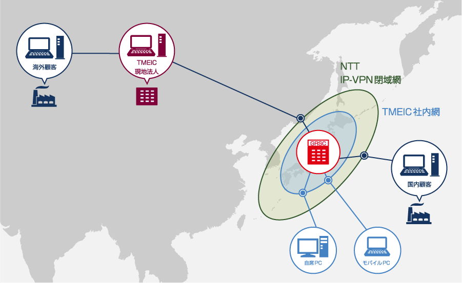 NTT提供の閉域網・Secomea社の産業用IoTゲートウェイを使用