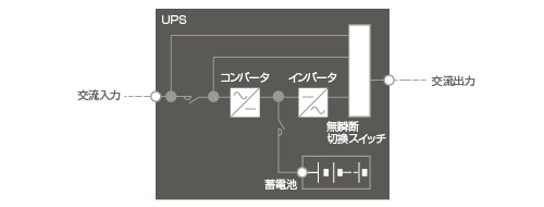 簡易保守バイパス回路を内蔵