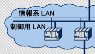 基幹制御LAN　TC-net（Time-Critical information and control network）