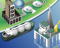 Oil&Gas システムソリューション