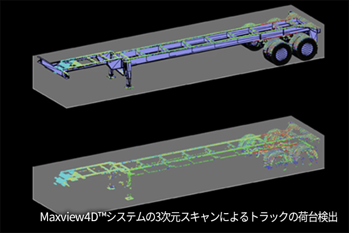 Maxview4D™システムの3次元スキャンによるトラックの荷台検出