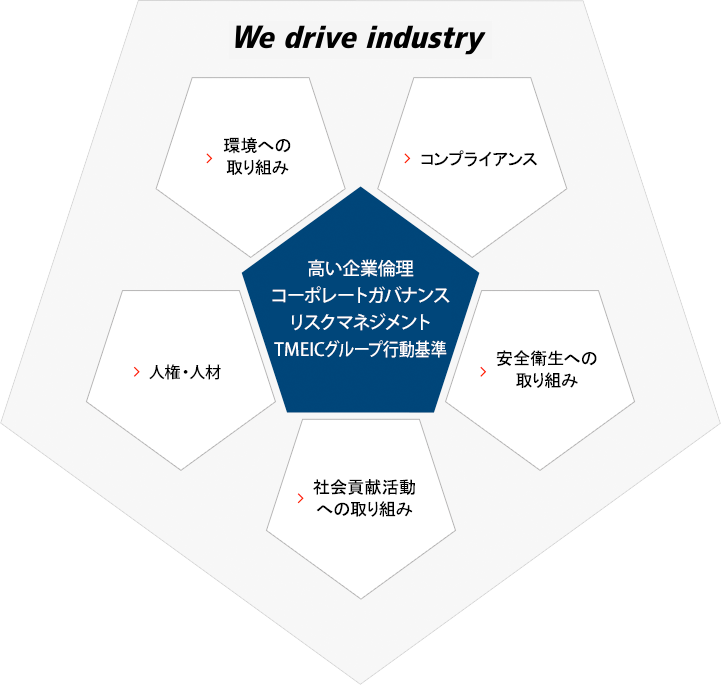 We drive industry