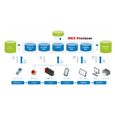 製造管理システム（MES）