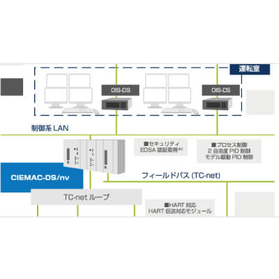 監視制御システム CIEMAC VS
