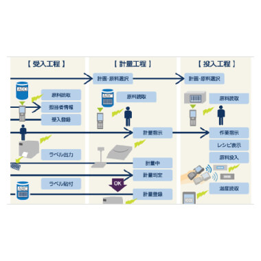 誤投入防止システム