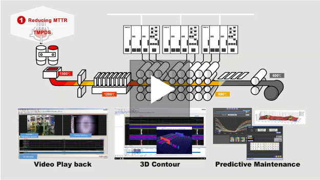 [Film demonstrated at METEC 2019 in Düsseldorf Germany] TMPDS (TMEIC Plant Data Management Solution)