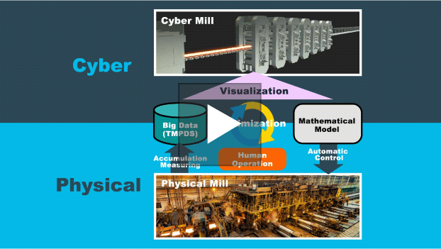 [Film demonstrated at METEC 2019 in Düsseldorf Germany] Cyber Mill