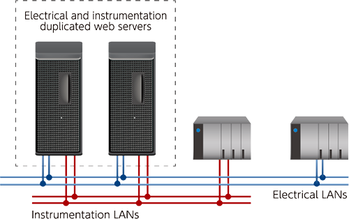 Duplex web servers and networks