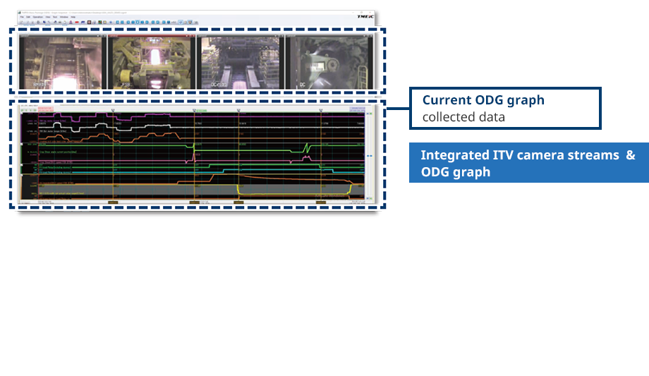 Video Playback(VPB) function