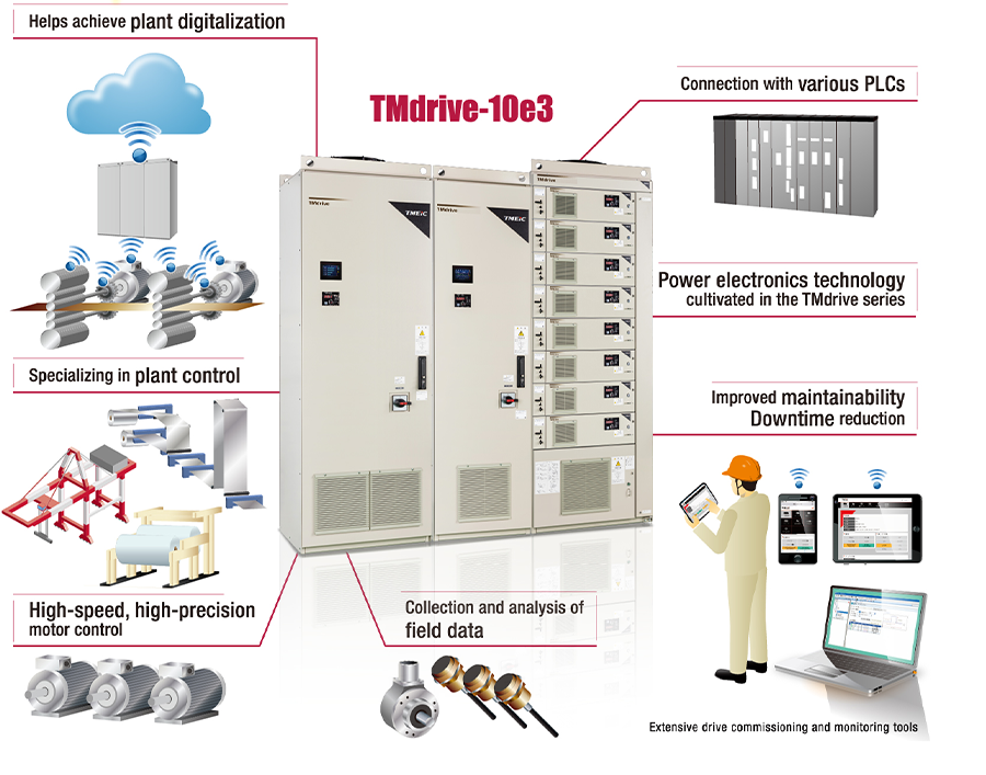 TMdrive-10e3