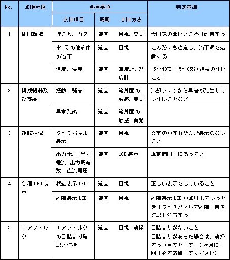 日常点検項目