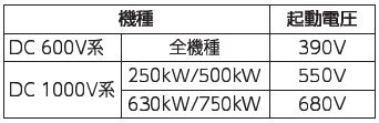 PCSの起動電圧