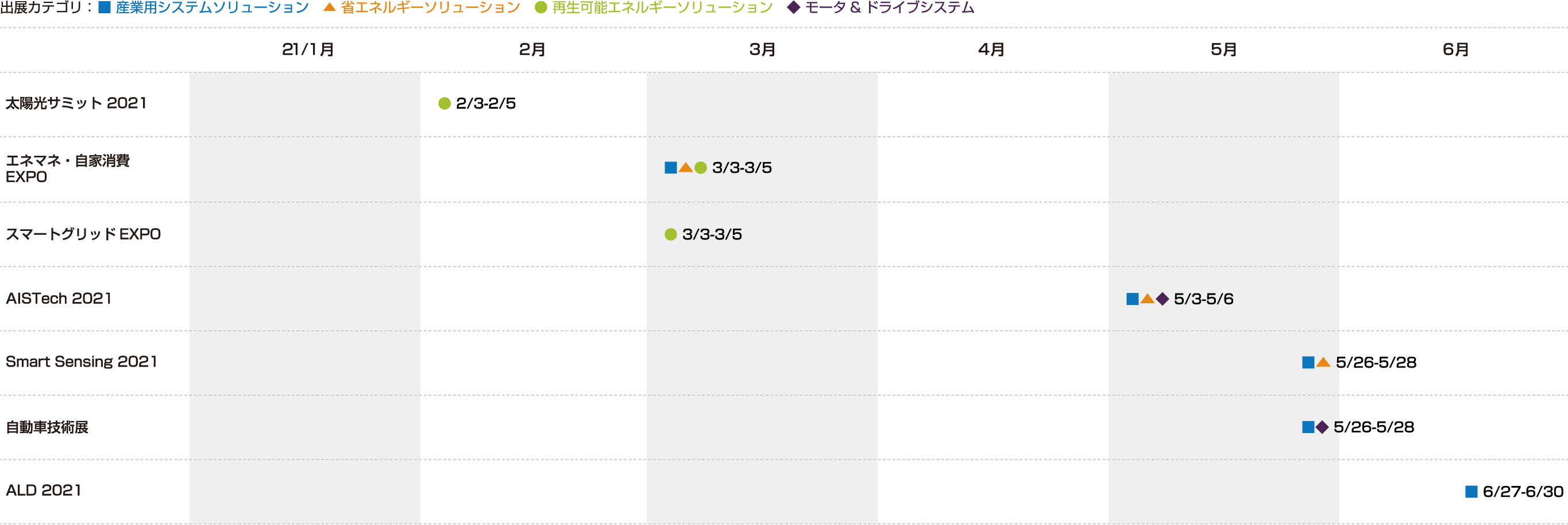 展示会カレンダー