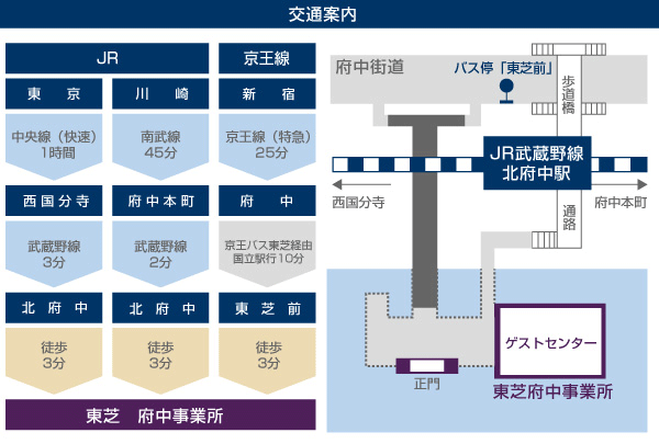 交通案内