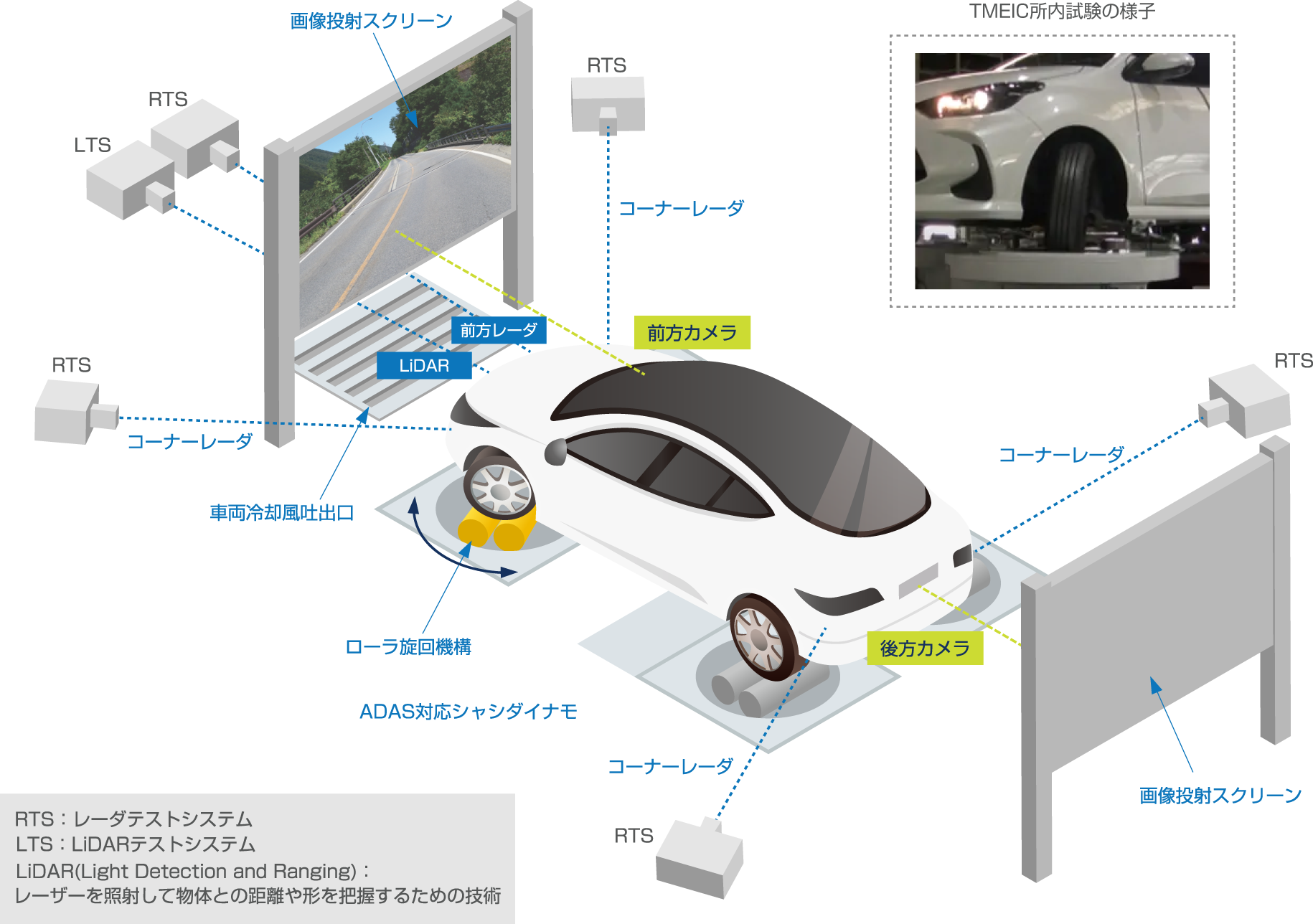 ADAS試験設備全体構成図