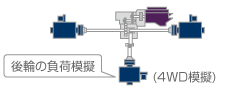 4WD車試験用（ダイナモ3台使用）