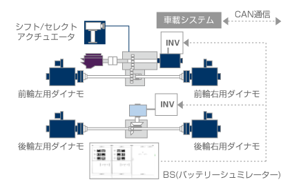 システム構成2 HEV/EV