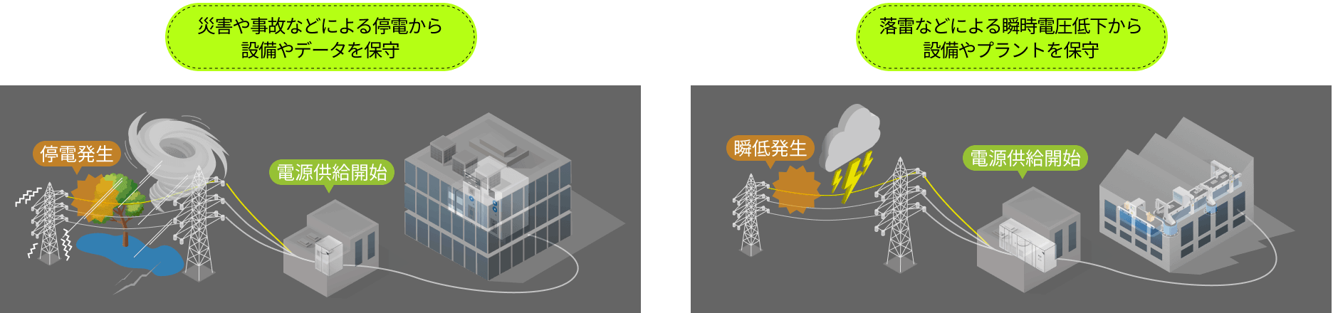 BCP・安定操業