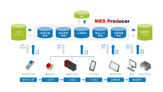 製造管理システム MESProducer