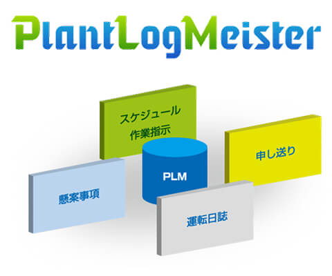 操業管理・運用プラットフォーム PlantLogMeister（PLM）