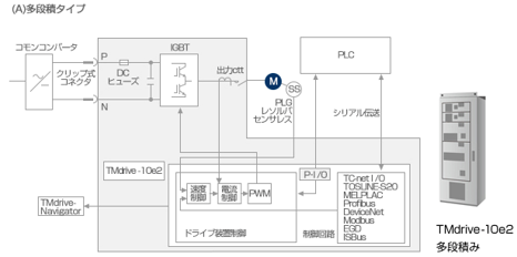 多段積タイプ