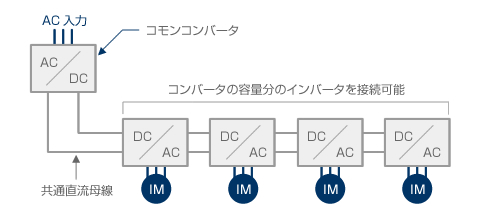 IGBT−PWMコンバータ方式（TMdrive-P10）