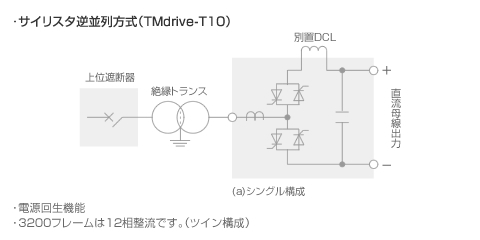 サイリスタ逆並列方式(TMdrive-T10)
