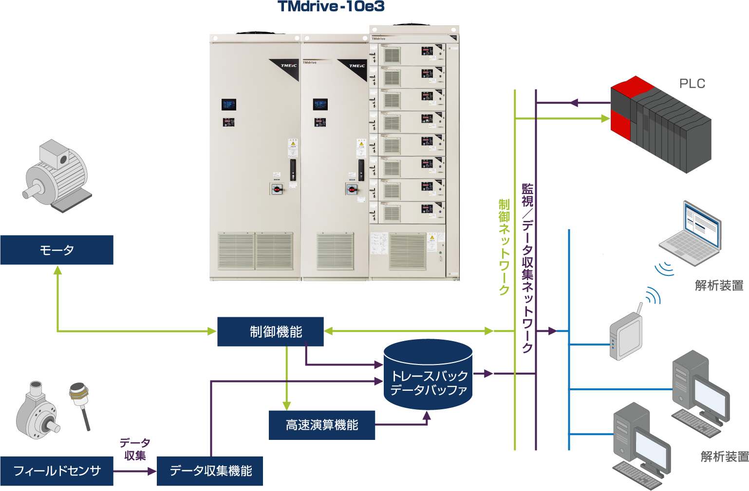 データ収集機能