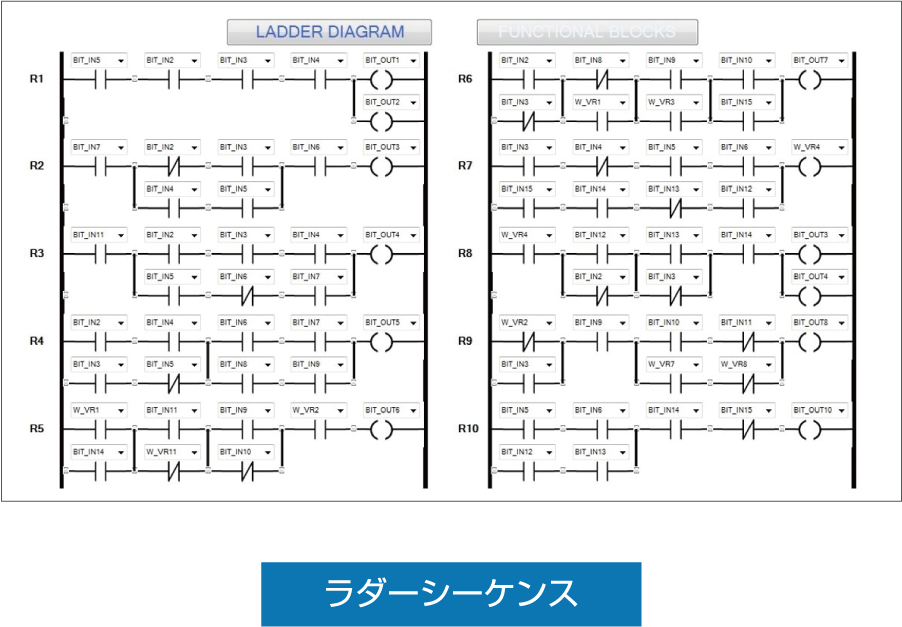 プラント制御に特化したドライブ　ラダーシーケンス