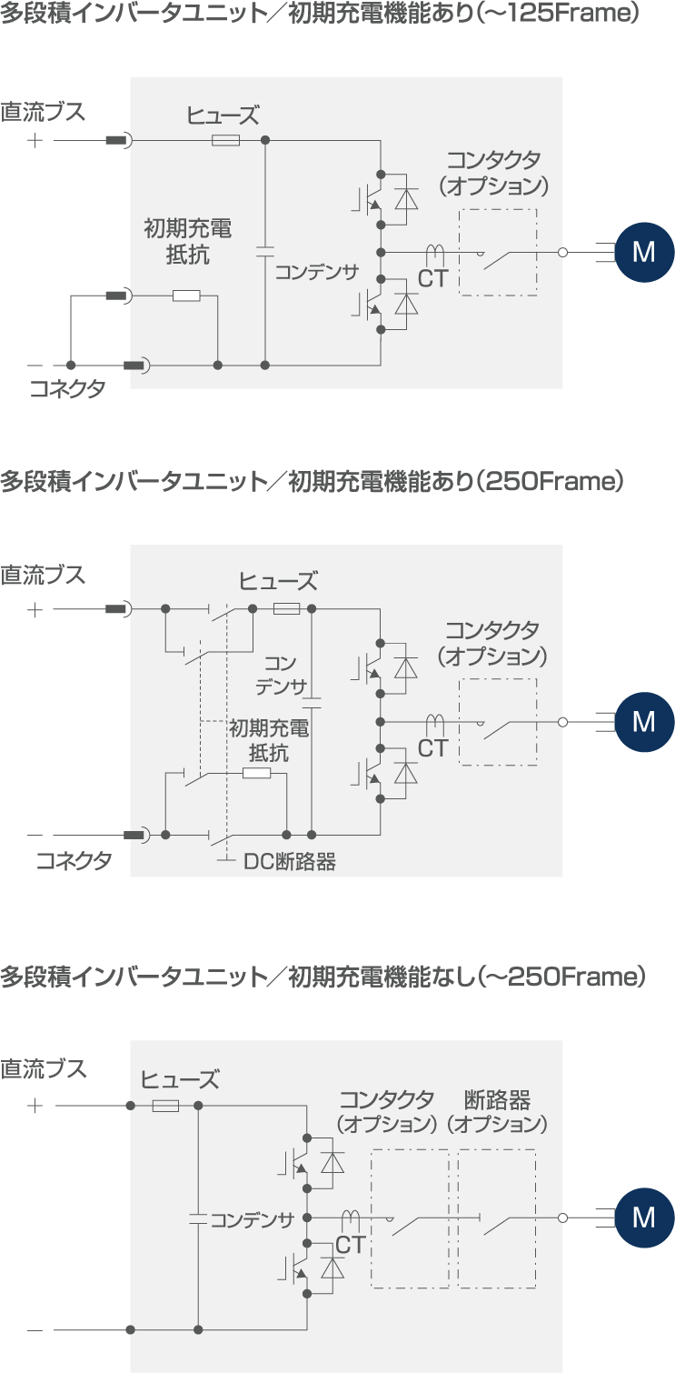 インバータ主回路構成(TMdrive-10e3)