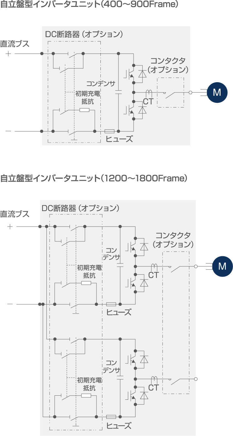 インバータ主回路構成(TMdrive-10e3)