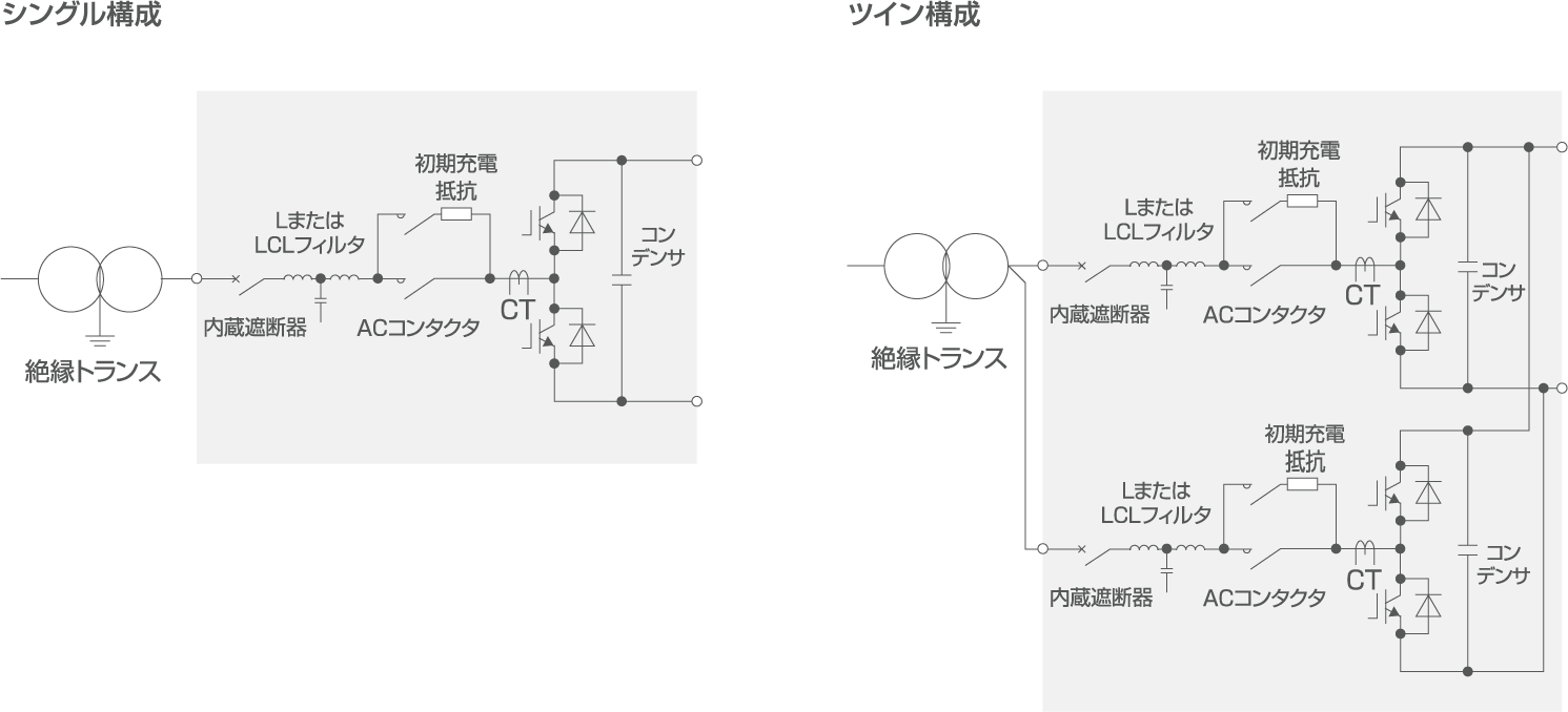 コンバータ主回路構成(TMdrive-10e3)